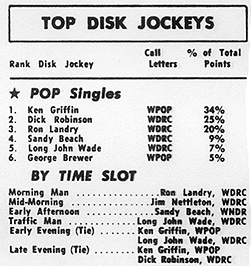 Billboard - December 11, 1965