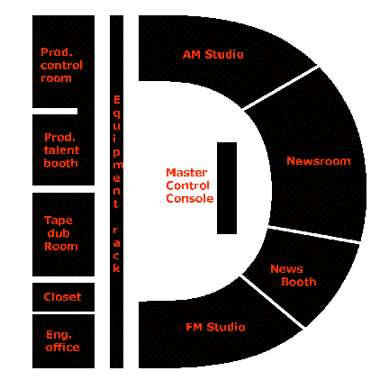 Big D studio complex, circa 1967